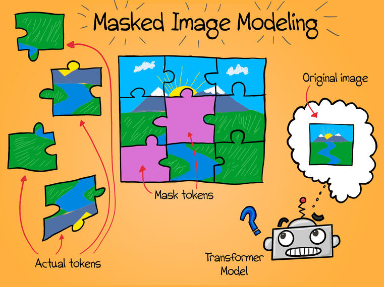 Masked image modeling